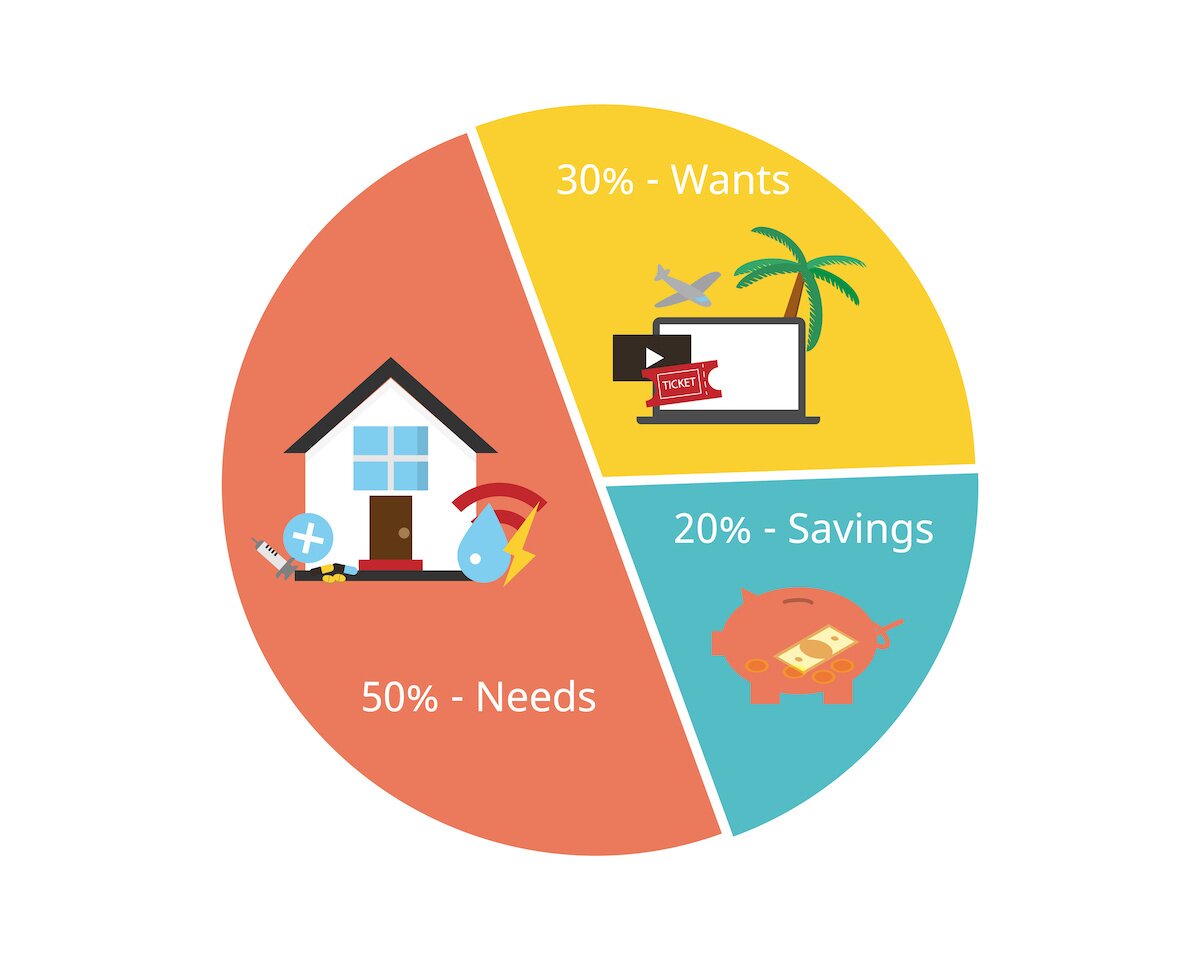 guide-to-the-50-30-20-budget-rule-in-2024